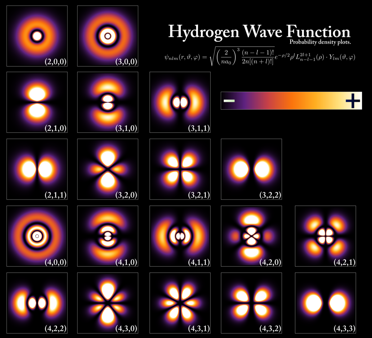 Atomic orbital - Wikipedia