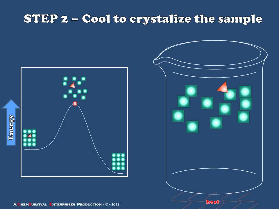 Introduction to Recrystallization