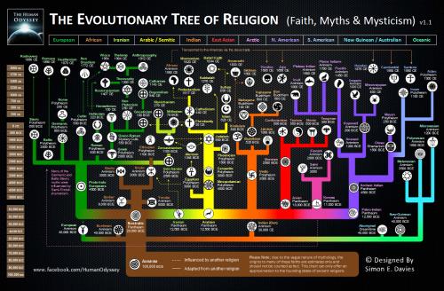 the paths of religion