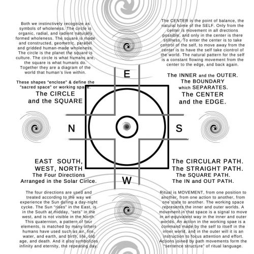 Infographic on ritual logics and grammar.
