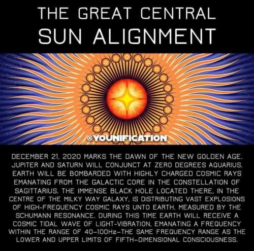 Sun Alignment