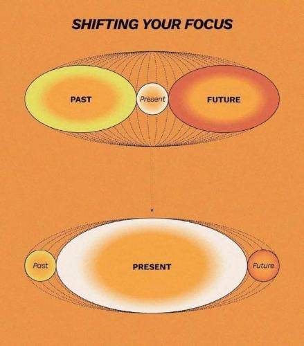 Focus