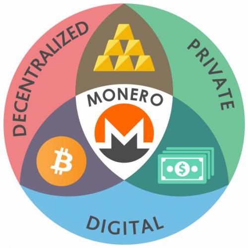 Monero-special-features