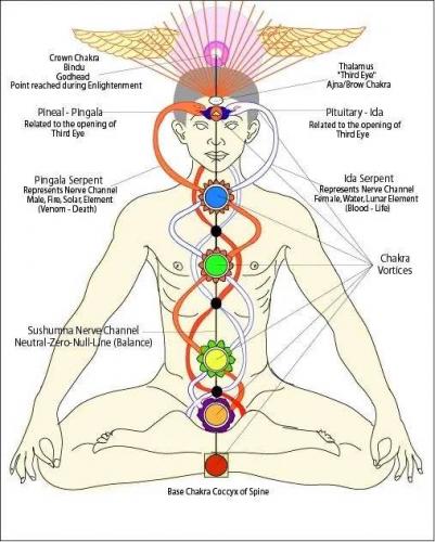 Kundalini Awakening